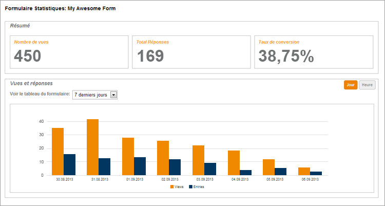 Formpro - Statistiques